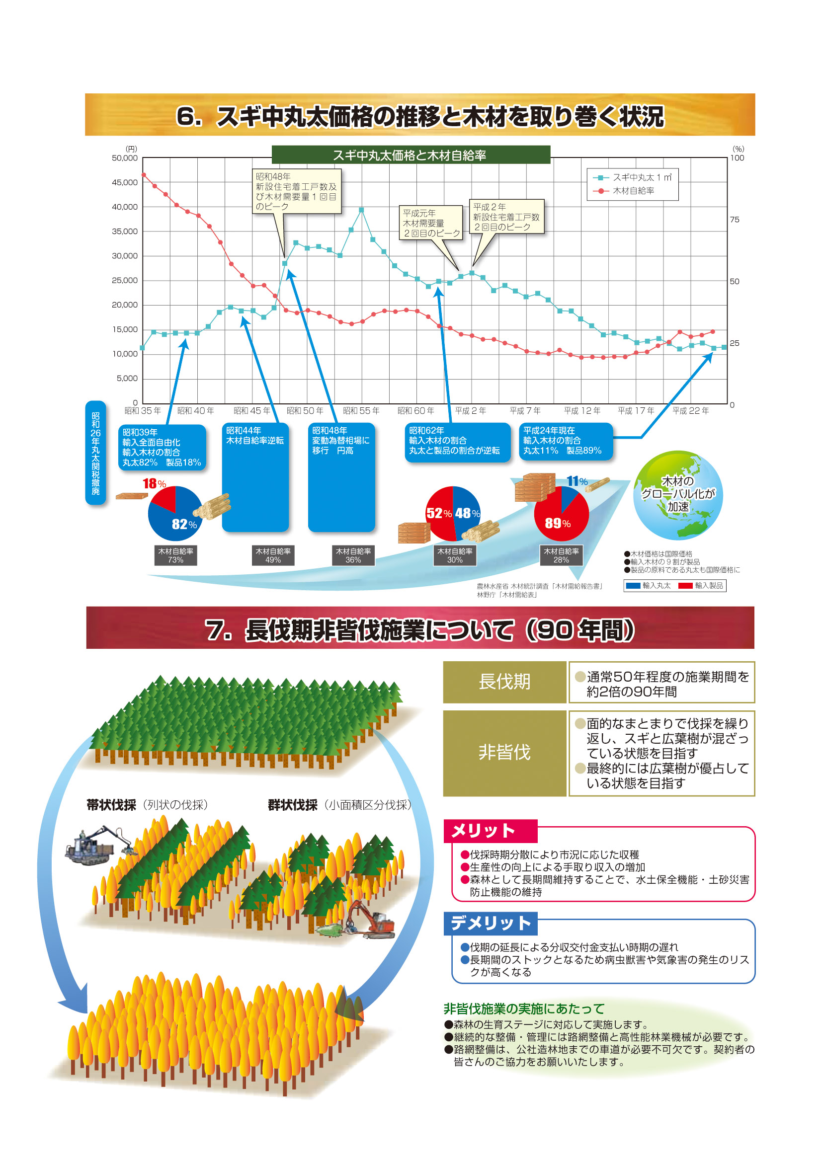 分収林