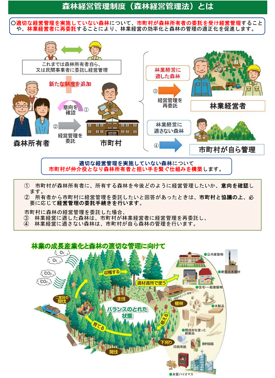 森林経営管理制度（森林経営管理法）とは